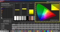 Colorchecker (skalibrowany)