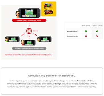 Gry można udostępniać za pośrednictwem GameChat między konsolami Switch 2. (Źródło obrazu: Nintendo)