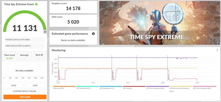 Nvidia GeForce RTX 4080 3DMark Time Spy Extreme (image via Twitter)