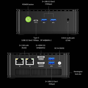 Porty GMKtec NucBox G11