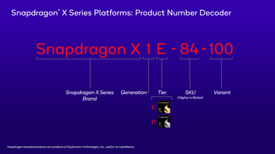 Podział nazwy Snapdragon X Elite (zdjęcie wykonane przez Qualcomm)