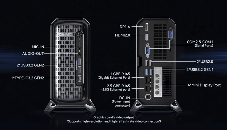 Mini PC Acemagic G3A posiada bogaty zestaw portów, w tym dwa porty Ethernet i sześć wyjść wideo.