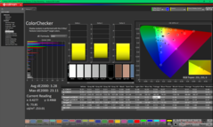 ColorChecker po kalibracji
