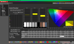 ColorChecker po kalibracji