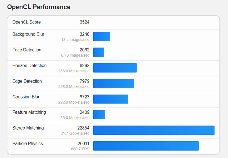 (Źródło obrazu: Geekbench)