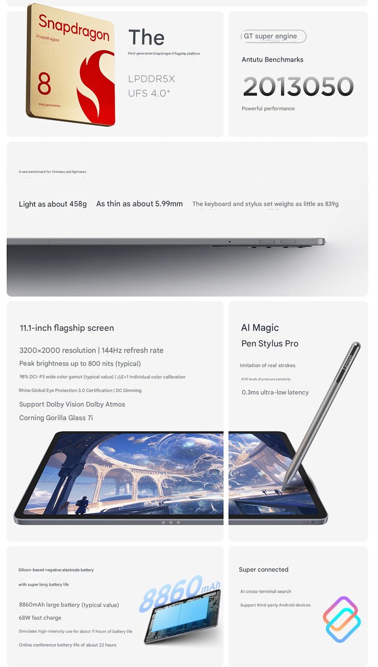 Główne cechy Xiaoxin Tablet Pro GT (źródło obrazu: Lenovo - tłumaczenie maszynowe)