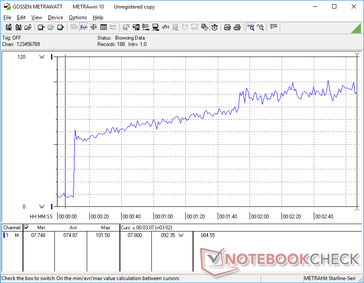 Pobór mocy wzrasta z czasem z 61 W do nieco ponad 100 W podczas inicjowania stresu Prime95