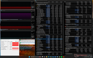 Prime95+FurMark stres