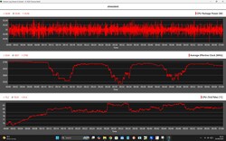 Test obciążeniowy procesora