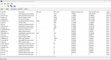 LatencyMon - sterownik