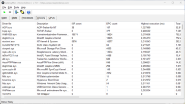 LatencyMon - Sterowniki