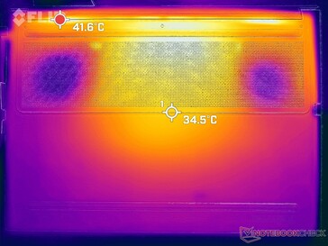 Prime95+FurMark stress (bottom)