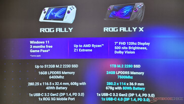 ROG Ally vs ROG Ally X (źródło obrazu: Notebookcheck)