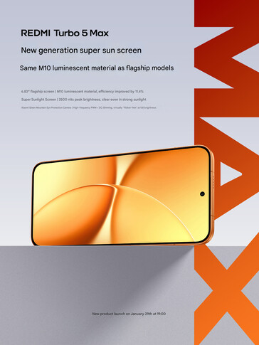 Wyświetlacz telefonu (źródło obrazu: Redmi - tłumaczenie maszynowe)