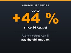 Wykres wskazujący, że firma Amazon podniosła ceny katalogowe nawet o 44 procent, podczas gdy ceny przy kasie pozostały bez zmian