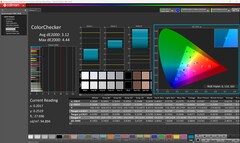 ColorChecker (domyślnie)