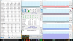 temperatury CPU i GPU w teście Prime 95 + Furmark