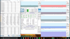 temperatury CPU i GPU w teście FurMark