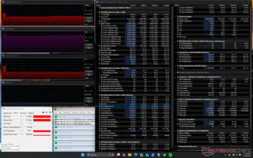 Stres Prime95