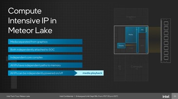 Meteor-Lake: Wyświetlanie/Media IP poza GPU