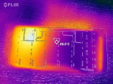 Heatmap Front