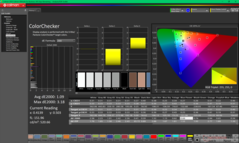 ColorChecker po kalibracji