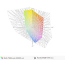 paleta barw matrycy FHD laptopa Dell Inspiron 7566 a przestrzeń kolorów Adobe RGB