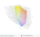 paleta barw matrycy FHD laptopa Dell Inspiron 7566 a przestrzeń kolorów Adobe RGB