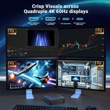 Modele EU715-AI i EU512-AI obsługują do czterech monitorów (źródło obrazu: Minix)
