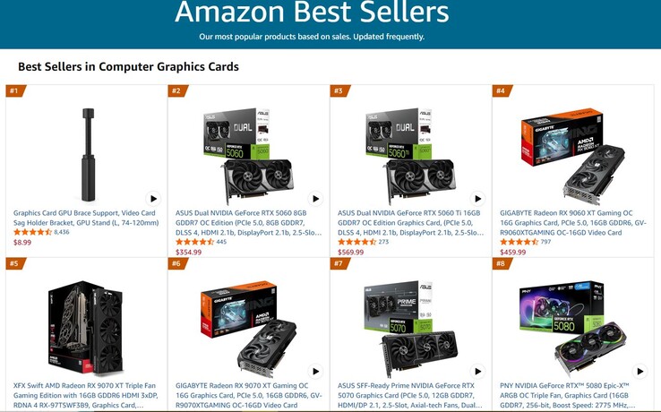 Najlepiej sprzedające się procesory graficzne na Amazonie.