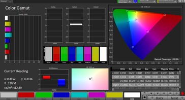 Przestrzeń kolorów (docelowa przestrzeń kolorów: sRGB; profil: Standard)