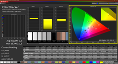 Colorchecker (cal, DCI P3)