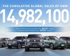 GWM planuje europejski powrót z 10 nowymi modelami.