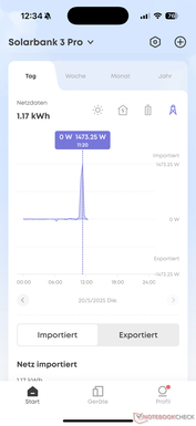 Dzienne dane dotyczące sieci elektroenergetycznej