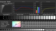 Calman: Skala szarości