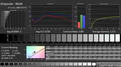 Calman: Skala szarości