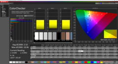 ColorChecker po kalibracji