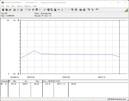 Pobór mocy systemu testowego - Cinebench R15-nT