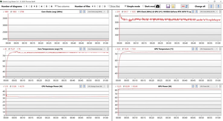 Test obciążeniowy CPU/GPU-data