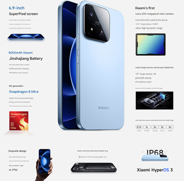 Najważniejsze cechy Xiaomi 17 max (tłumaczenie maszynowe)