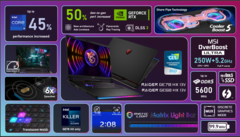 Gamingowy laptop MSI Raider GE78 HX został zaprezentowany na targach CES 2023 (image via MSI)