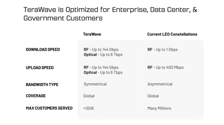 Blue Origin celuje w około 100 000 klientów. (Źródło zdjęcia: Blue Origin)