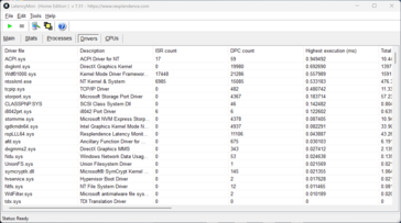 LatencyMon - Sterowniki
