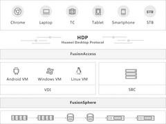 Desktop Cloud