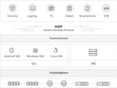 Desktop Cloud
