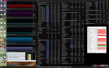 Stres Prime95+FurMark