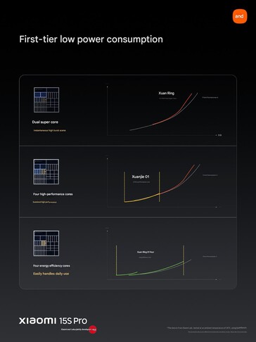 (Źródło obrazu: Xiaomi)
