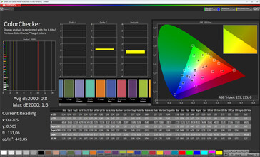 Wierność kolorów (oryginalny schemat kolorów, docelowa przestrzeń kolorów sRGB)