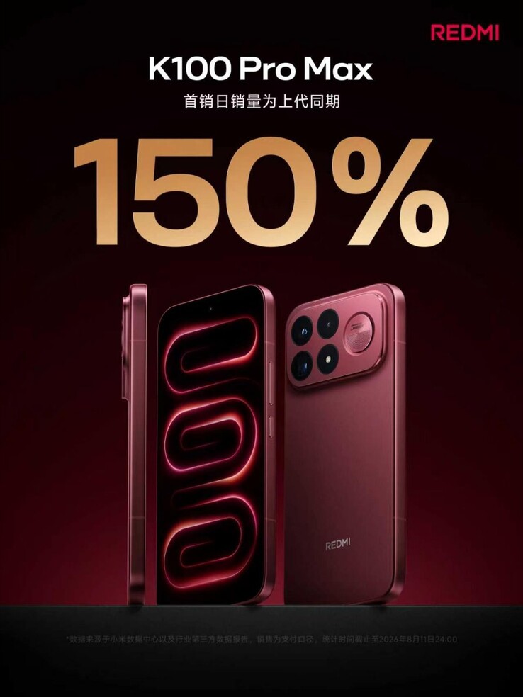 Liczba zamówień przedpremierowych na model Redmi K100 Pro Max
