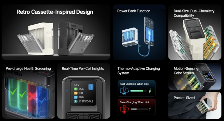 Specyfikacja techniczna wersji Pro (źródło obrazu: Ostationpower)